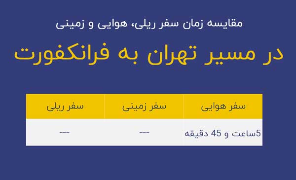 مقایسه سفر زمینی هوایی و ریلی به فرانکفورت
