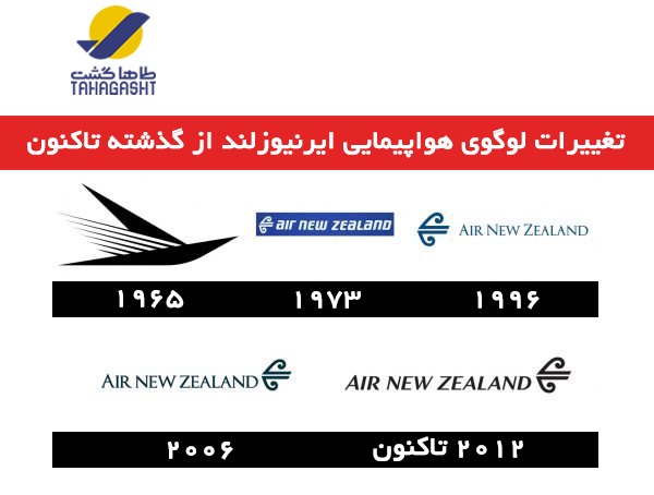 روند تغییر لوگو ایرنیوزلند