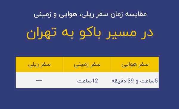 مدت زمان پرواز باکو به تهران