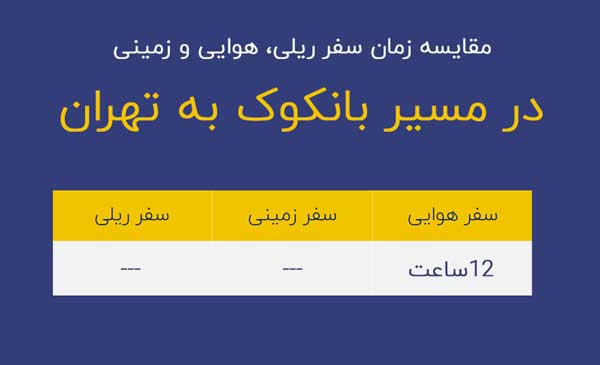 اطلاعات پرواز بانکوک تهران امروز