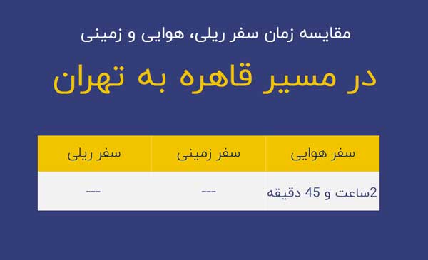 مدت زمان پرواز قاهره به تهران