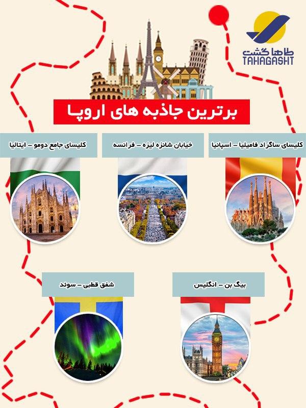 جاذبه های اروپا