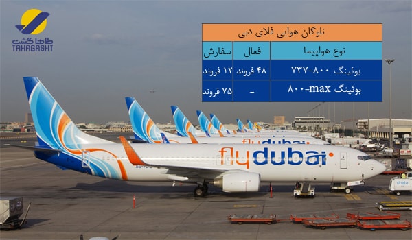 ایرلاین فلای دبی، کظور امارات