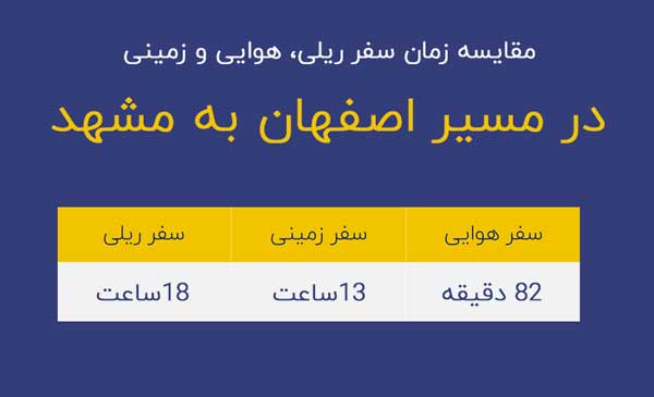 زمان پرواز اصفهان به مشهد