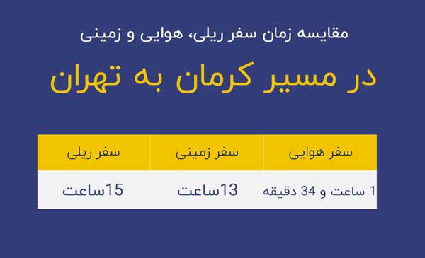 مدت زمان پرواز کرمان به تهران