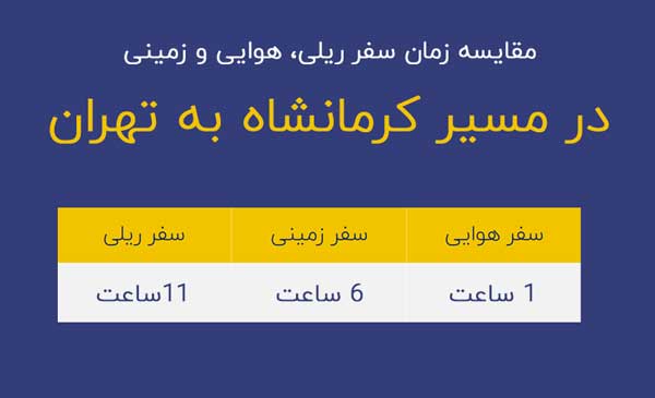 مدت زمان پرواز کرمانشاه به تهران