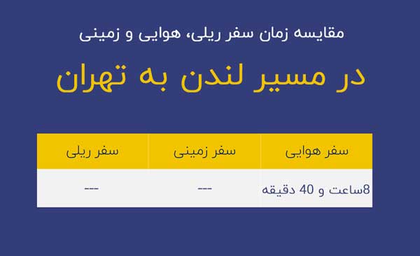 مدت زمان پرواز لندن به تهران