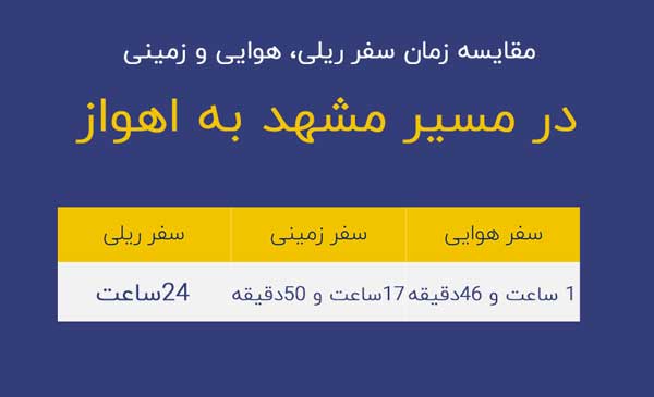 مدت زمان پرواز مشهد به اهواز