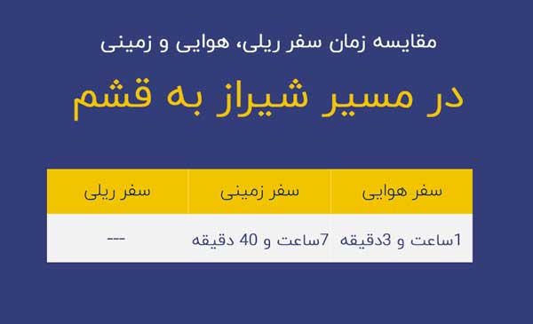 مدت زمان پرواز شیراز به قشم