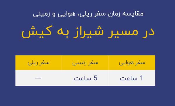 مدت زمان پرواز شیراز به کیش