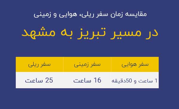 مدت زمان پرواز تبریز به مشهد