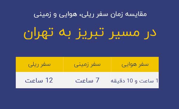 مدت زمان پرواز تبریز به تهران