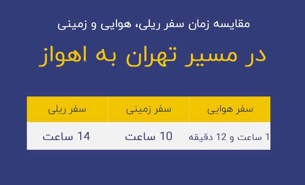 مدت زمان پرواز تهران به اهواز