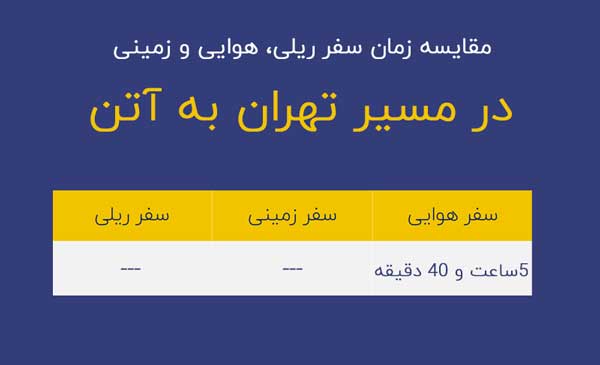 مدت زمان پرواز تهران به آتن