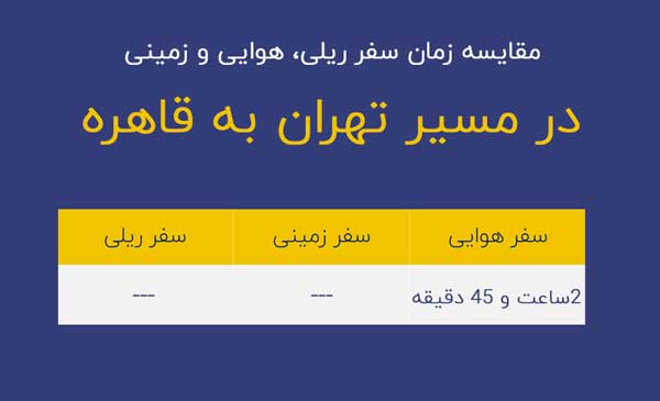 مدت زمان پرواز تهران به قاهره
