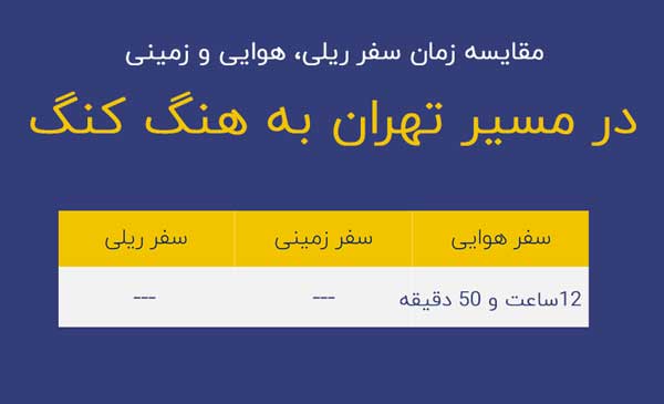 مدت زمان پرواز تهران به هنگ کنگ