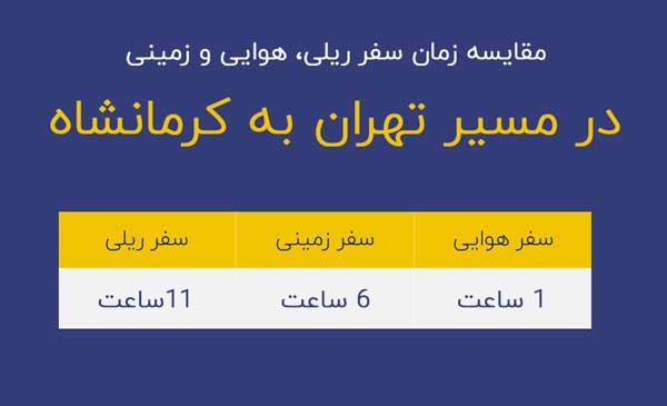 مدت زمان پرواز تهران به کرمانشاه