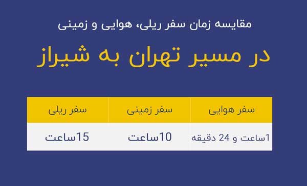 مدت زمان پرواز تهران به شیراز