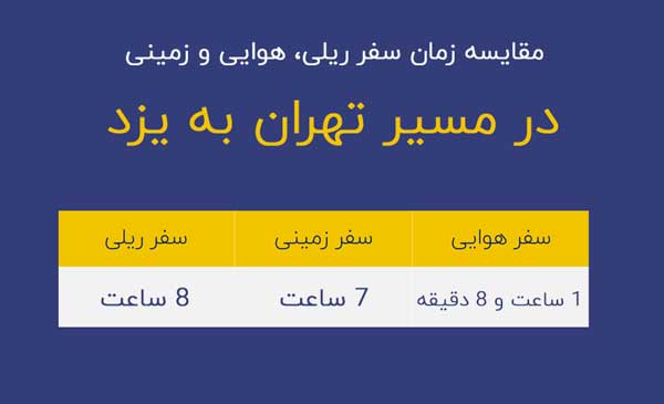 مدت زمان پرواز تهران به یزد