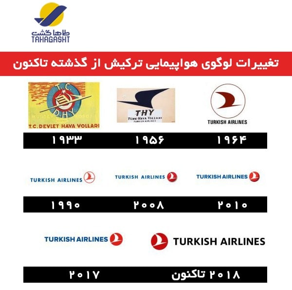 روند تغییر لوگو ترکیش ایرلاینز