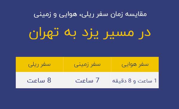 مدت زمان پرواز یزد به تهران